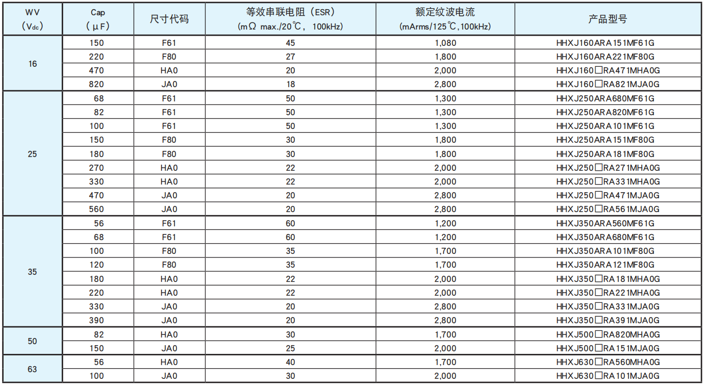 黑金剛電容貼片型導電性高分子混合型鋁電解電容器 HXJ系列介紹