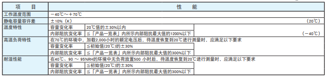 [黑金剛電容]超級電容器DXE系列