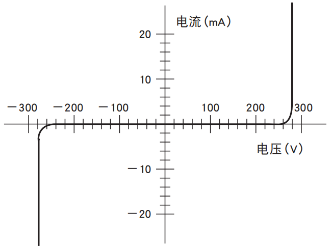 NCC電容