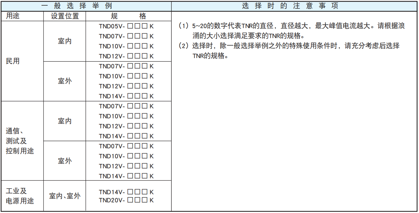 NCC電容陶瓷壓敏電阻的使用案例和注意事項