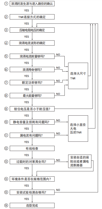 黑金剛電容陶瓷壓敏電阻規格選擇方法流程