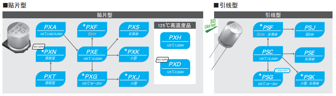 固體鋁電解電容的優點是什么_[NIPPON CHEMI-CON]