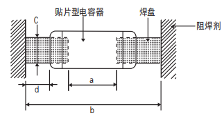 NCC電容多層陶瓷電容器的基板設計