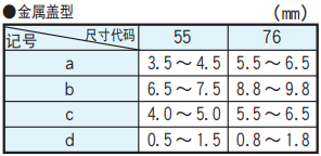 NCC電容多層陶瓷電容器的基板設計