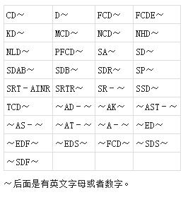 關于PCB（多氯化聯苯）電容器-櫻拓貿易[NCC黑金剛電容]